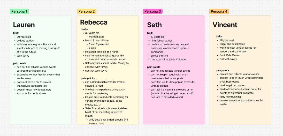 User personas